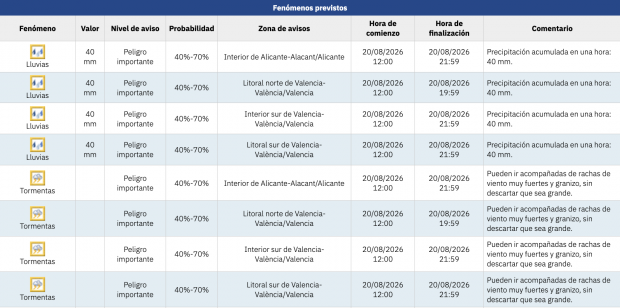 captura-de-pantalla-2026-08-19-a-las-163310-620x308-1