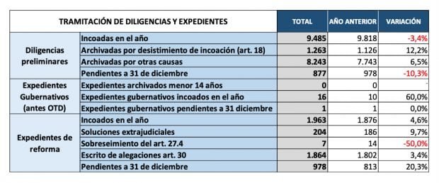 tramitacion-de-diligencias-y-expedientes-620x258-1