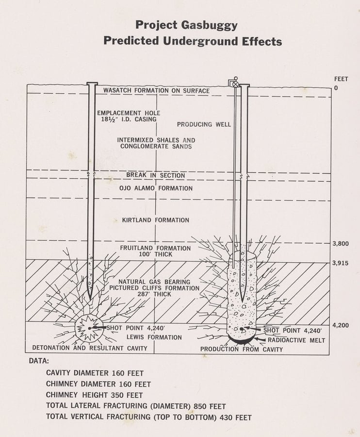 diagrama-efectos-subterraneos-gasbuggy